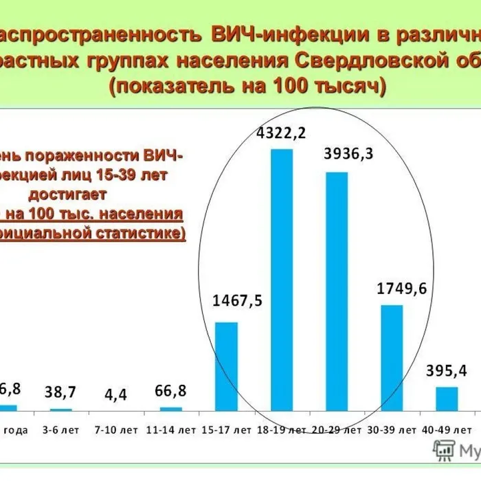 Каждый год в третье воскресенье мая во всем мире чтят память людей, погибших от СПИДа